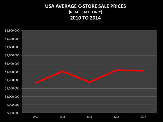 average_sale_prices.jpg