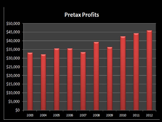 pretax_profits.jpg